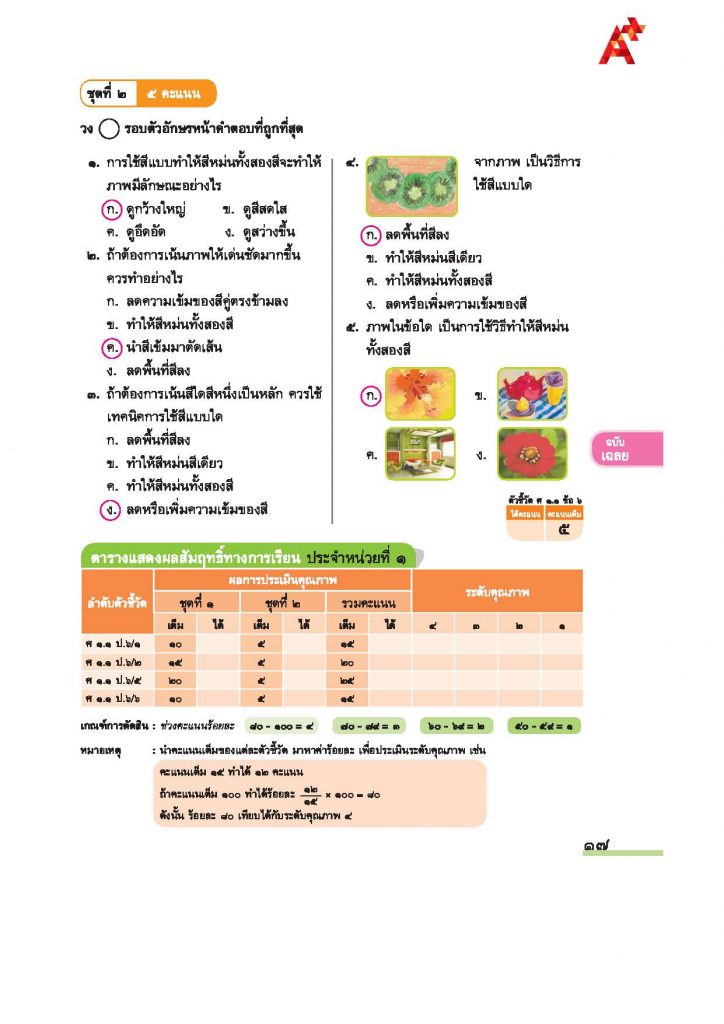 สรุป หน่วยที่ 1