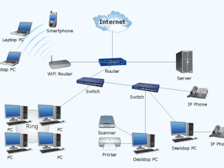 network diagram