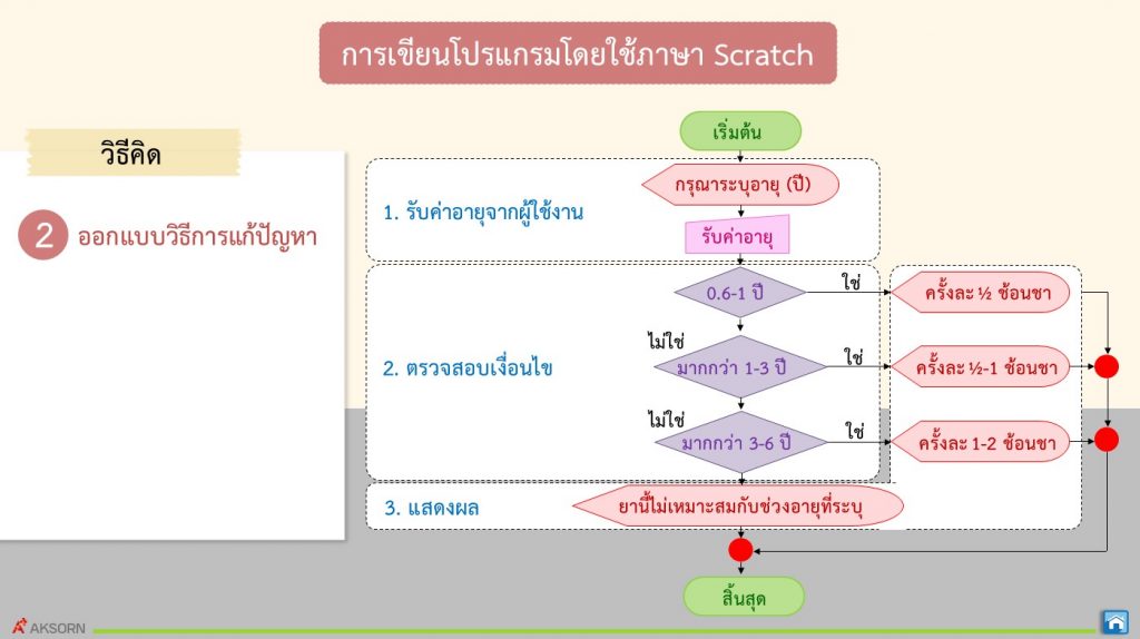 สไลด์22