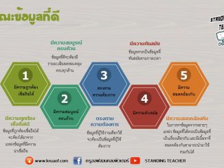 ลักษณะข้อมูลที่ดี