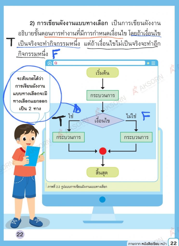 หลังสื่อเรียน อจท เรืองการเขียนผังงานแบบมีทางเลือก  หน้า 22 