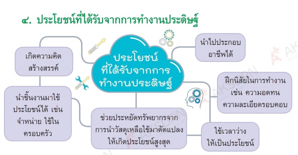 SmartSelect 20201228 224604 Drive