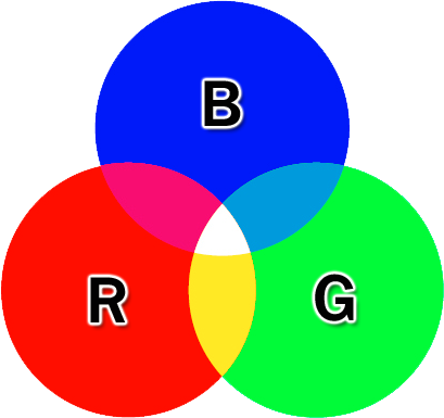 ระบบสีในงานกราฟิก ป.5 4 ระบบสี RGB