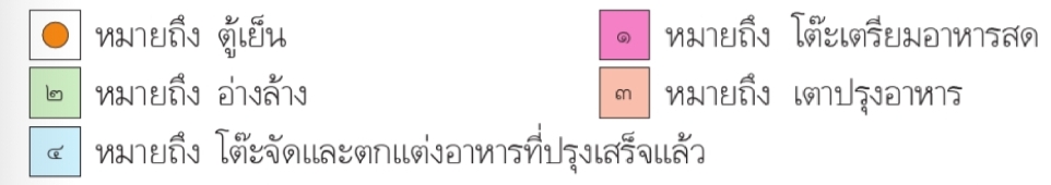 การจัดการงานบ้านอย่างเป็นระบบ ป.5 7 SmartSelect 20210612 195916 Samsung Internet