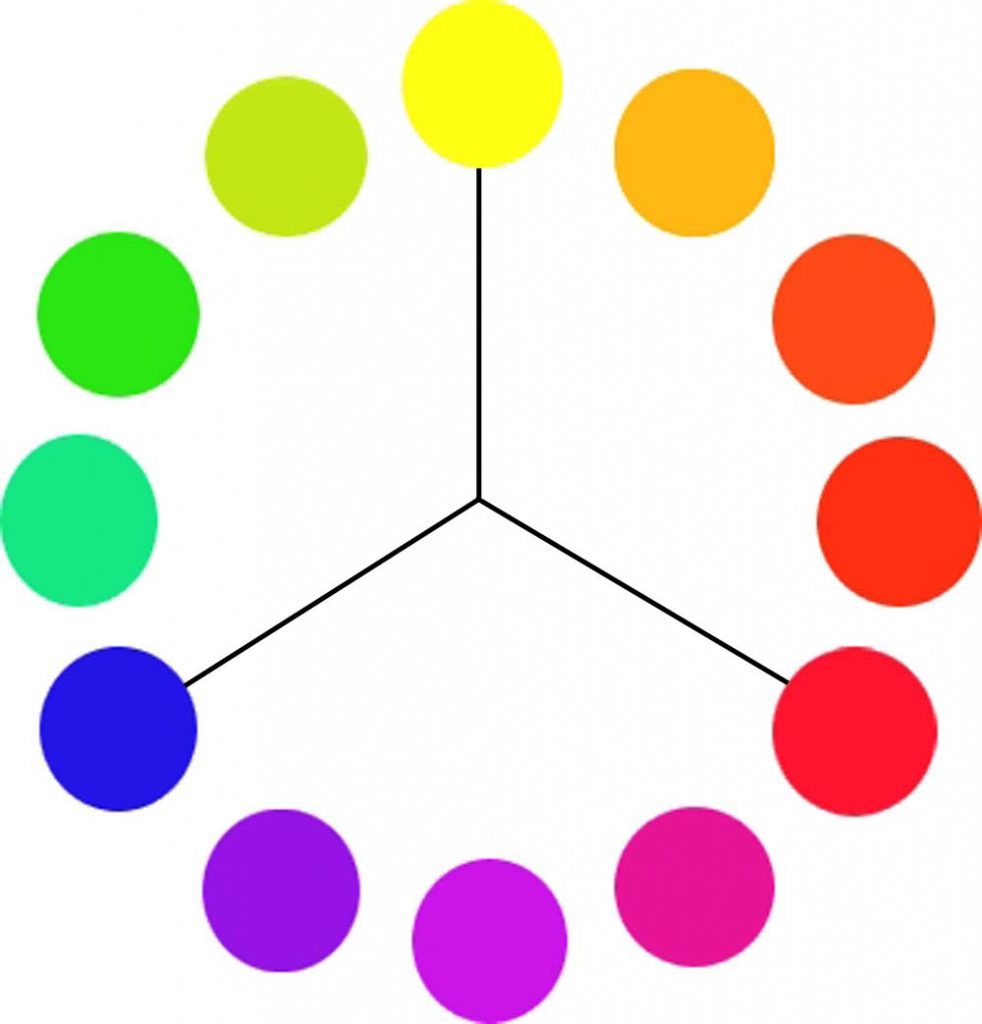 ระบบสีในงานกราฟิก ป.5 2 ภาพแสดงวงจรของสีที่เกิดจากการนำแม่สีมาผสมกันการเกิดสี