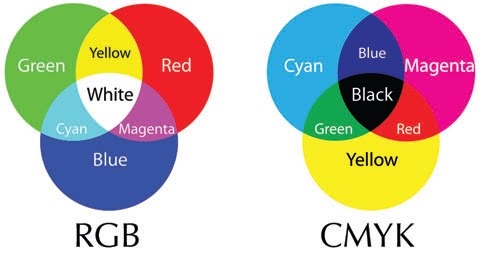 ระบบสีในงานกราฟิก ป.5 1 แม่สีประเภท RGB และ CMYK