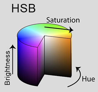 ระบบสี HSB