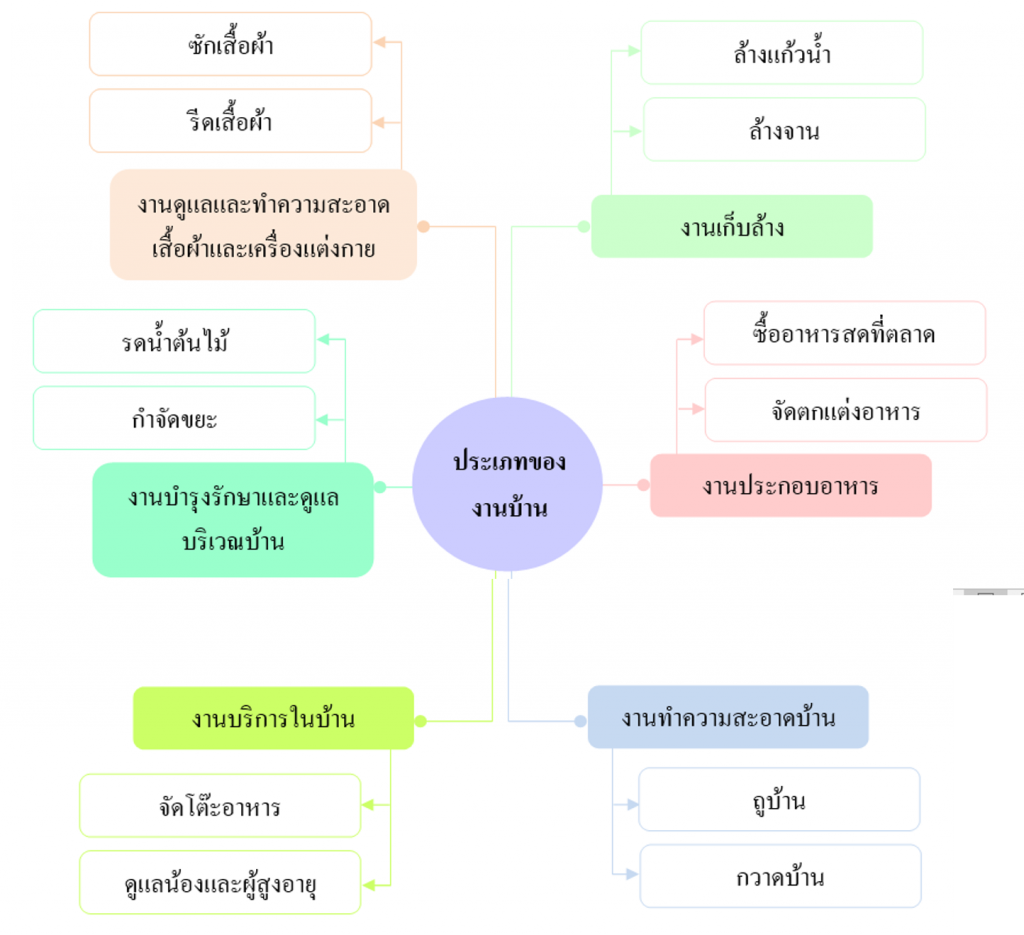 รูปภาพ5