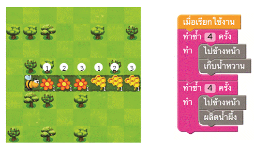 การตรวจสอบข้อผิดพลาดของโปรแกรม ป.6 3 รูปภาพ7