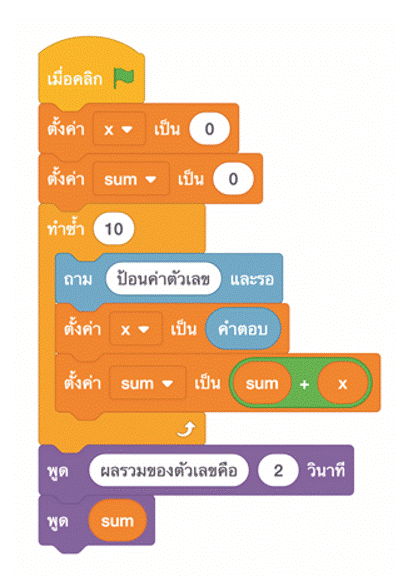 การเขียนโปรแกรมหาผลรวมตัวเลข 2 รูปภาพ7