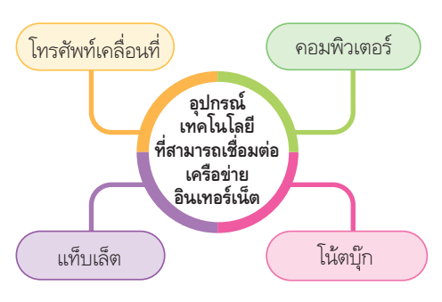 การค้นหาข้อมูล 1 image 1