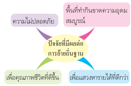 การเปลี่ยนแปลงสิ่งแวดล้อมในจังหวัดและผลที่เกิดจากการเปลี่ยนแปลง 5 image 16