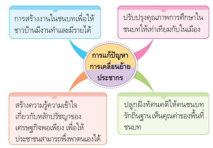 การเปลี่ยนแปลงสิ่งแวดล้อมในจังหวัดและผลที่เกิดจากการเปลี่ยนแปลง 6 image 17