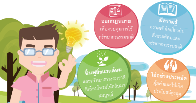 การจัดการสิ่งแวดล้อมในจังหวัด 2 image 19