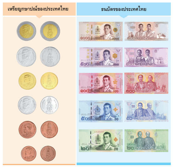 ความหมายและประเภทของเงิน 1 image 9