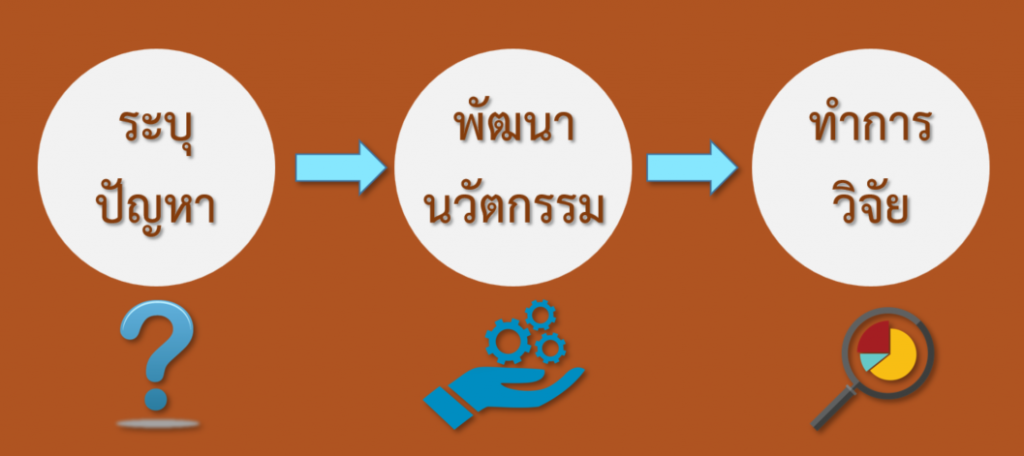 ความสำคัญของการวิจัยในชั้นเรียน 2 image 7