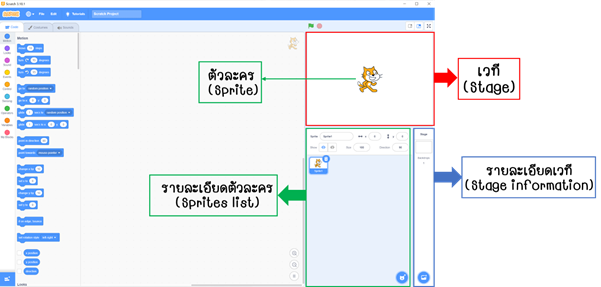 ตัวละคร (Sprite) และเวที (Stage) 2 image 30