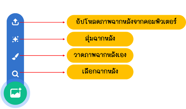 ตัวละคร (Sprite) และเวที (Stage) 5 image 33
