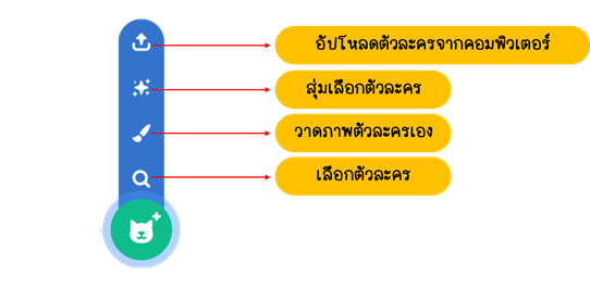 ตัวละคร (Sprite) และเวที (Stage) 8 image 35