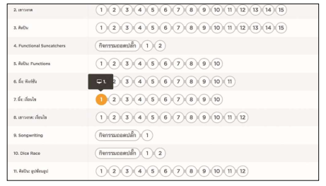 2.1.2 การเขียนโปรแกรมที่มีเงื่อนไข 5 image 33