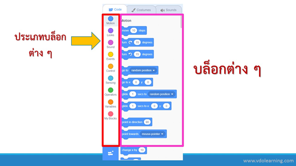 2.1.2 การเขียนโปรแกรมที่มีเงื่อนไข 13 image 40