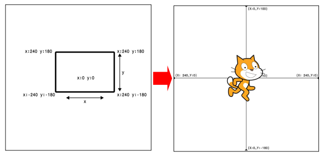 2.1.2 การเขียนโปรแกรมที่มีเงื่อนไข 16 image 43
