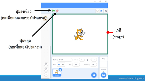 2.1.2 การเขียนโปรแกรมที่มีเงื่อนไข 18 image 45