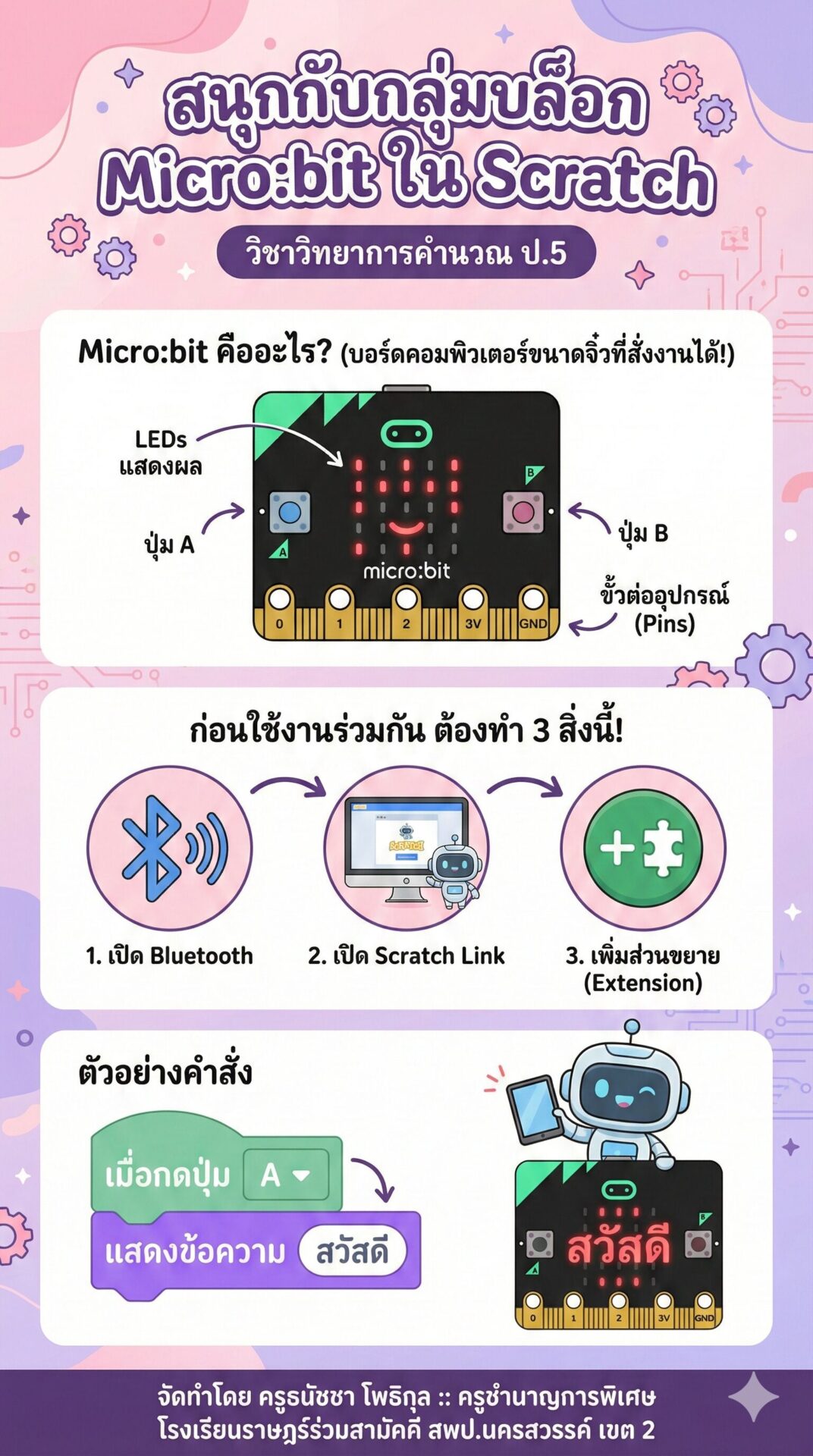 กลุ่มบล็อก Microbit 5 Gemini Generated Image 5973l65973l65973