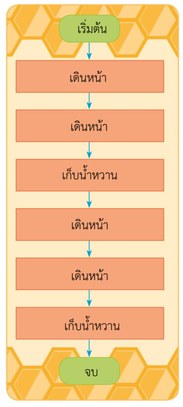 การทำงานของคอมพิวเตอร์ 12 image 23