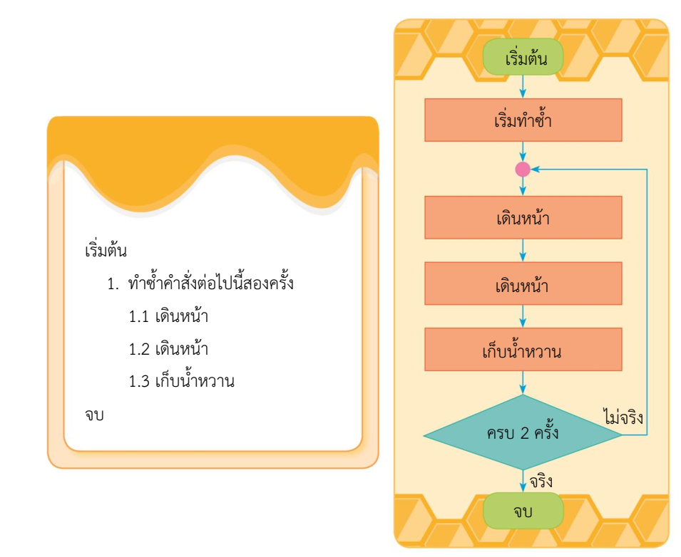 การทำงานของคอมพิวเตอร์ 13 image 24