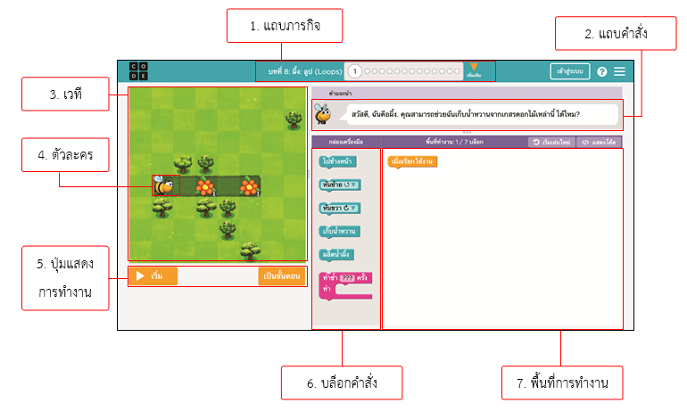 รู้จักการเขียนโปรแกรม 2 image 25