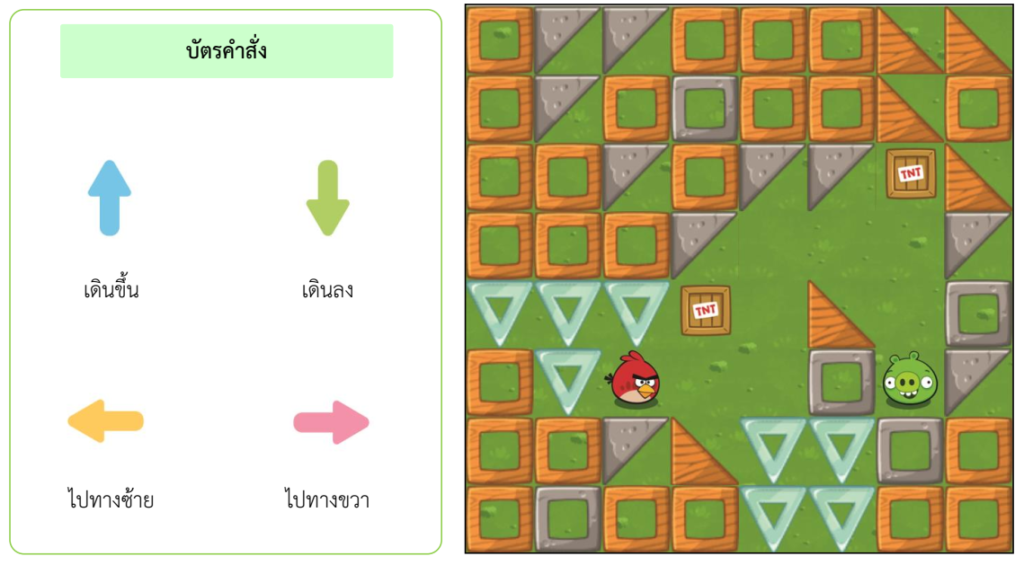 รู้จักการเขียนโปรแกรม 4 image 27