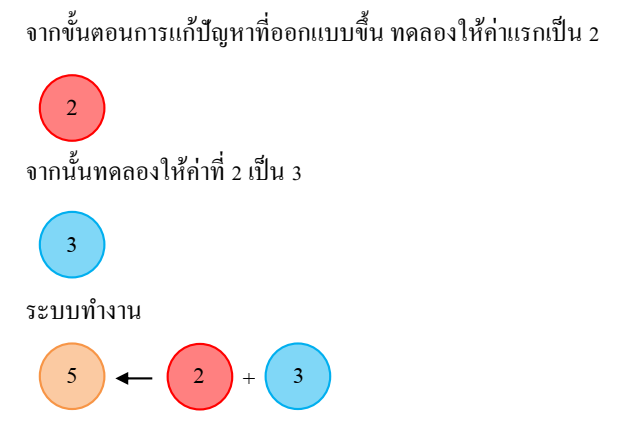 การออกแบบโปรแกรมการแก้ปัญหา 2 image 274