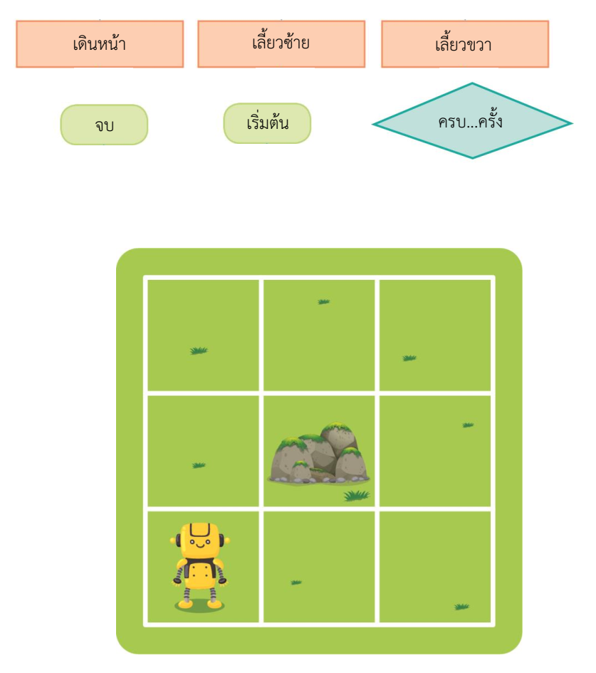 รู้จักการเขียนโปรแกรม 6 image 29