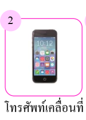 เครือข่ายคอมพิวเตอร์ 5 image 297