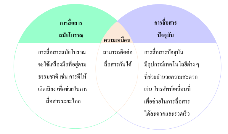 เครือข่ายคอมพิวเตอร์ 9 image 302