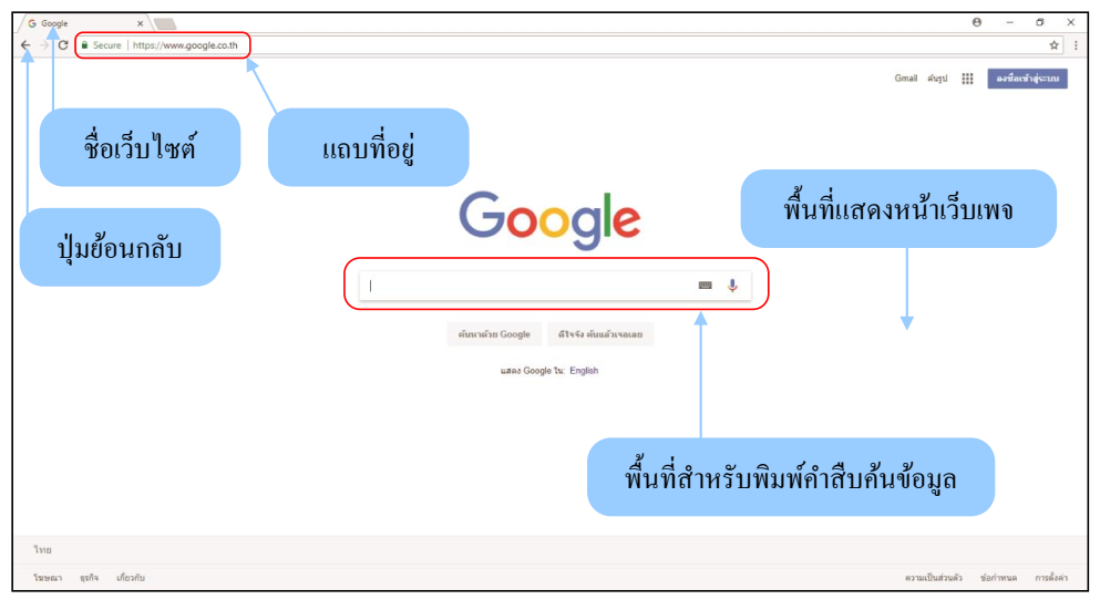 การใช้อินเทอร์เน็ต 2 image 304
