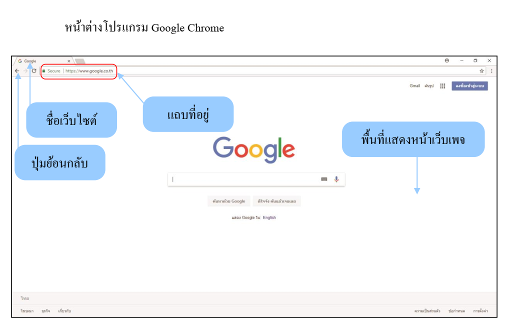 การใช้อินเทอร์เน็ต 6 image 308