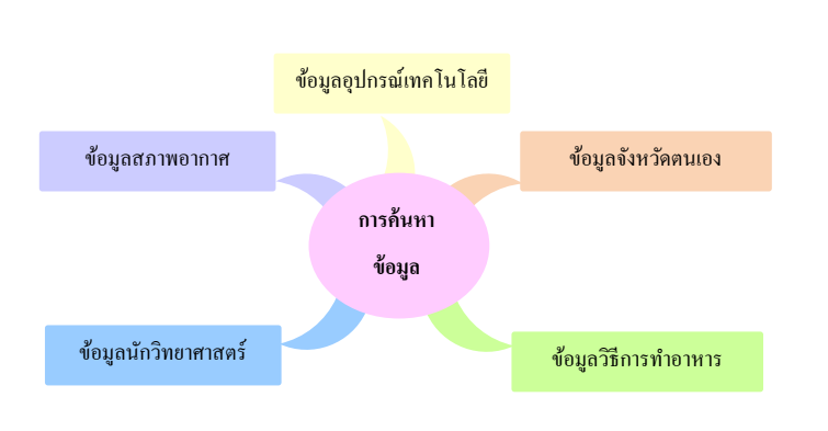 การใช้คำค้นหาข้อมูล 1 image 310
