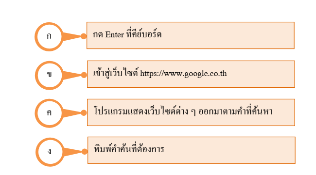 การใช้คำค้นหาข้อมูล 2 image 311