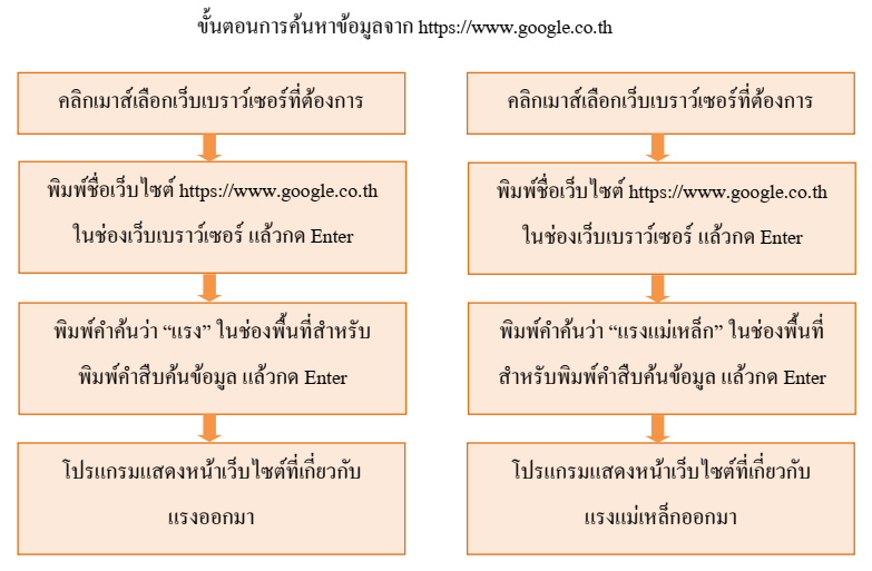 การใช้คำค้นหาข้อมูล 3 image 312
