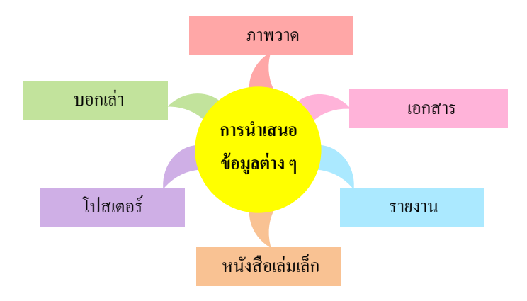 รูปแบบการนำเสนอข้อมูล 1 image 362