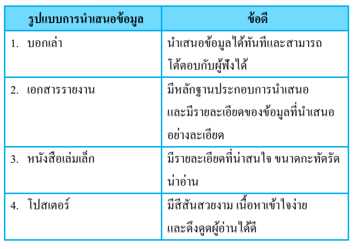 รูปแบบการนำเสนอข้อมูล 3 image 364
