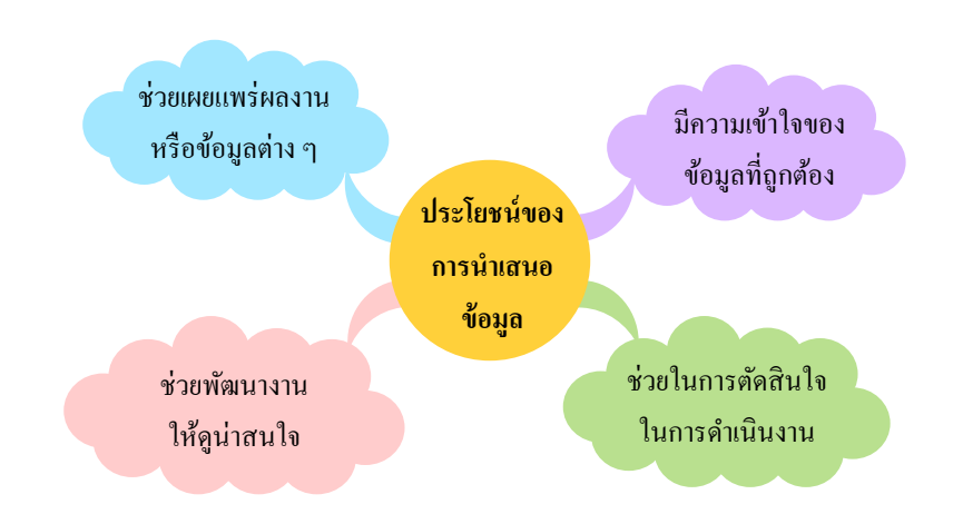 รูปแบบการนำเสนอข้อมูล 4 image 365