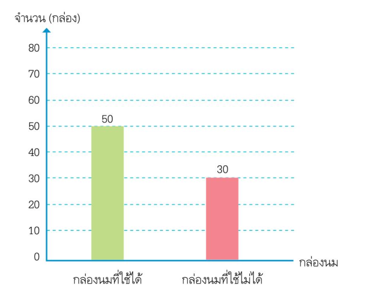 การออกแบบรูปแบบการนำเสนอ 1 image 366