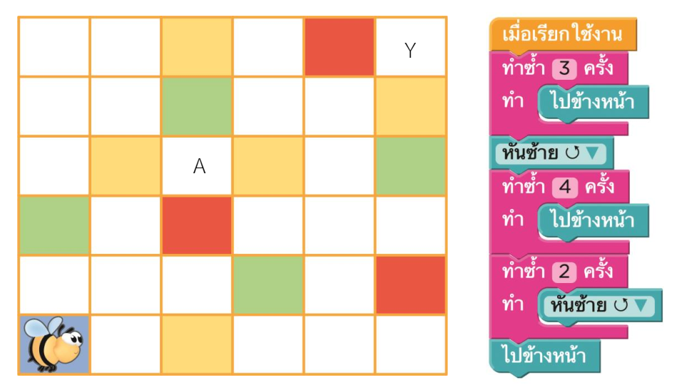 การเขียนโปรแกรมด้วย Scratch ให้ตัวละครเคลื่อนที่ 11 image 72