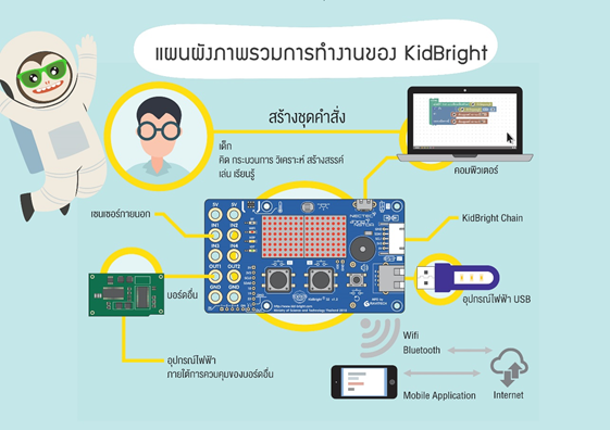 หลักการทำงานของ KidBright