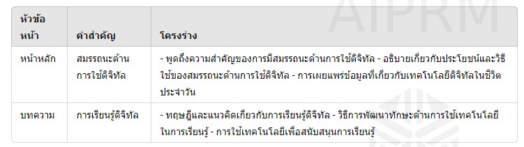 สมรรถนะด้านการใช้ดิจิทัล (Digital Literacy) 1 สกรีนช็อต 2024 05 07 225616