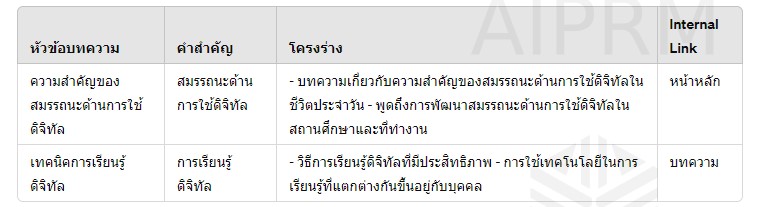 สมรรถนะด้านการใช้ดิจิทัล (Digital Literacy) 2 สกรีนช็อต 2024 05 07 225635