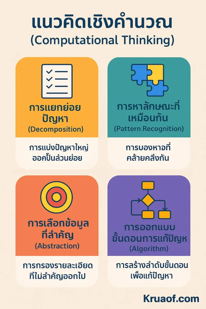 computational thinking infographic.png